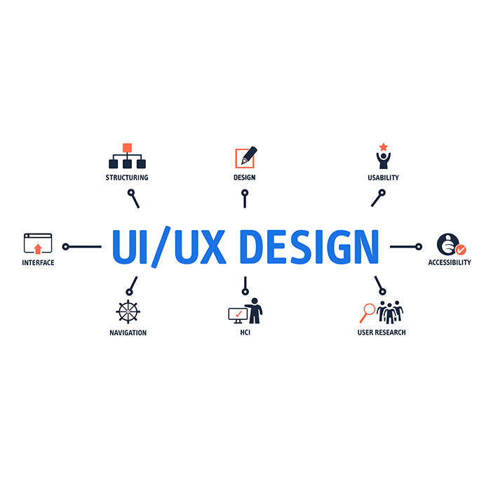 UI UX Design and Development Services