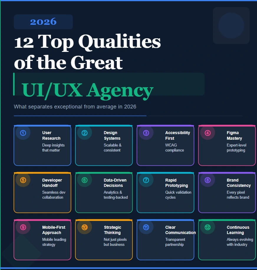 UI/UX Design Agency