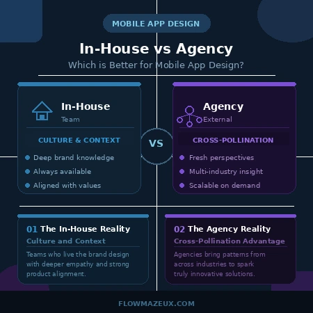 Best UI/UX Design Agency