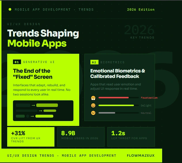 Best UI/UX Design Agency