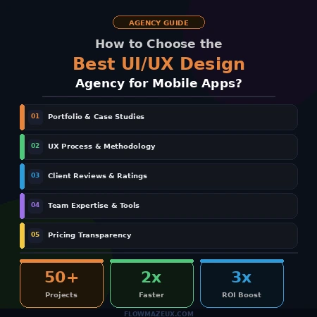Best UI/UX Design Agency