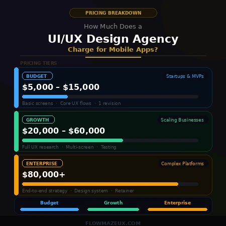 Best UI/UX Design Agency