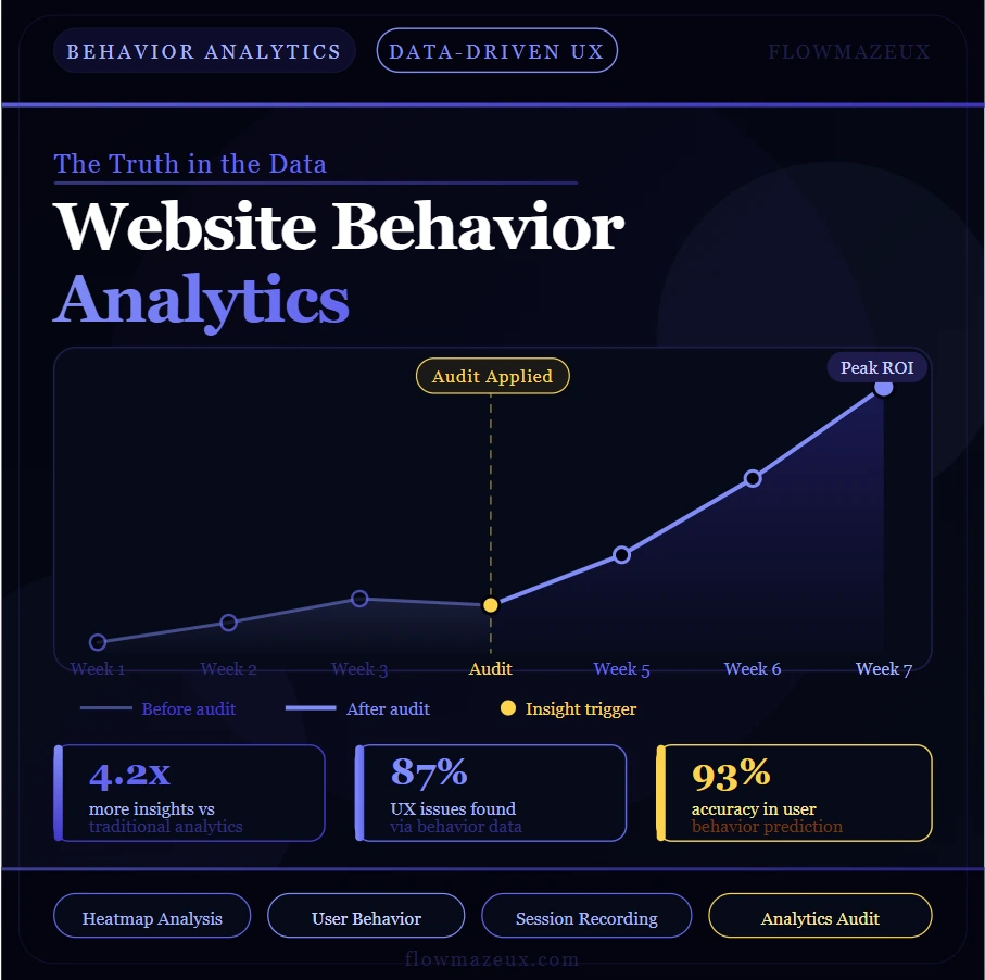Website UX Audit