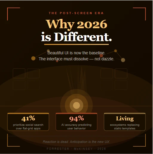 The Post-Screen Era: Why 2026 is Different because of UI/UX Design Trends