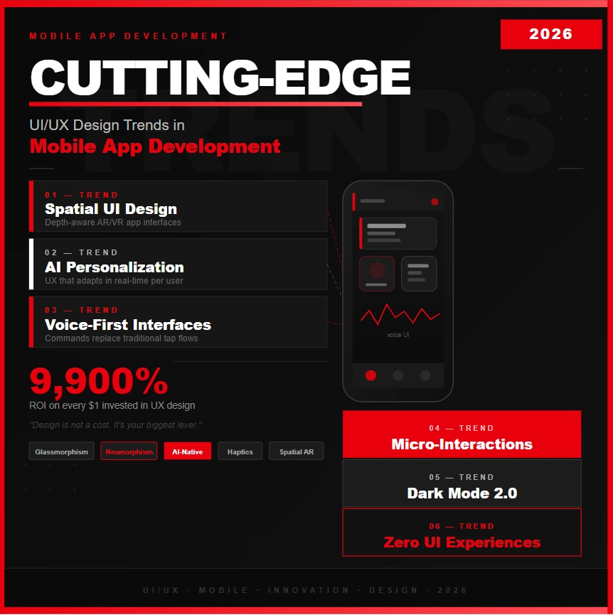 Cutting-Edge UI/UX Design Trends in Mobile App Development (2026)