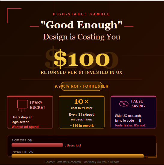 hiring a UI/UX design agency