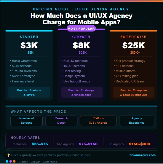 UI/UX Design Agency