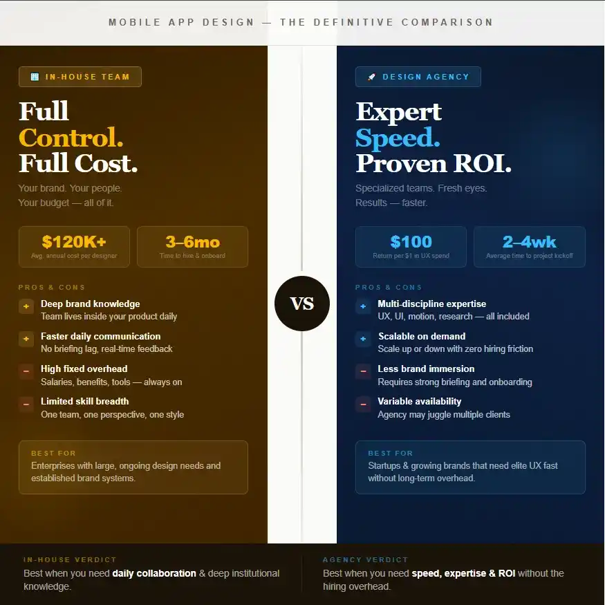 In-House vs Agency: Which is Better for Mobile App Design?
