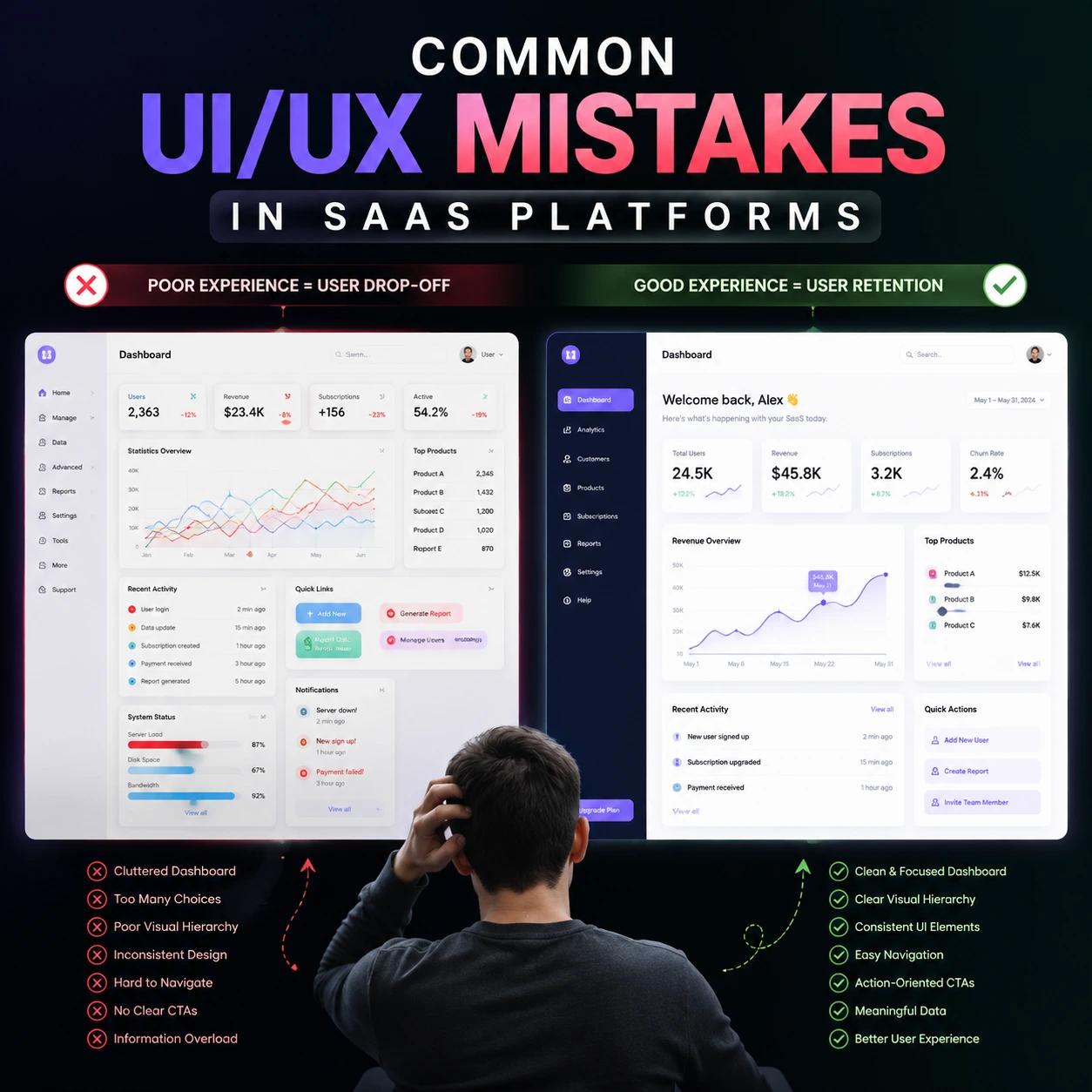 Common UI/UX mistakes in SaaS platforms illustrated through a side-by-side comparison of poor vs good dashboard design