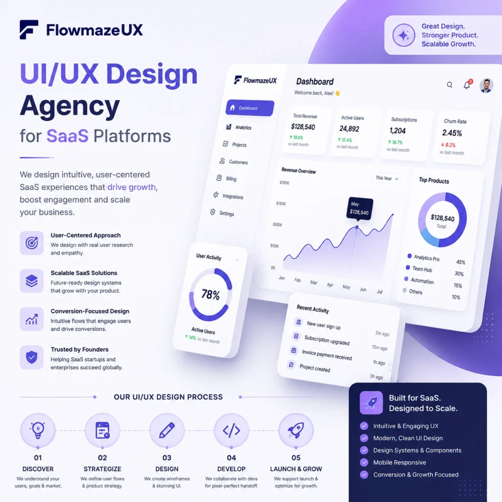 Professional UI/UX Design Agency for SaaS Platforms