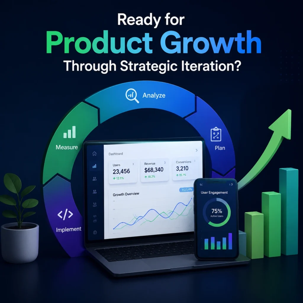 UI/UX Design Process for SaaS showing Ready for Product Growth Through Strategic Iteration with analytics dashboard, growth cycle, and performance metrics