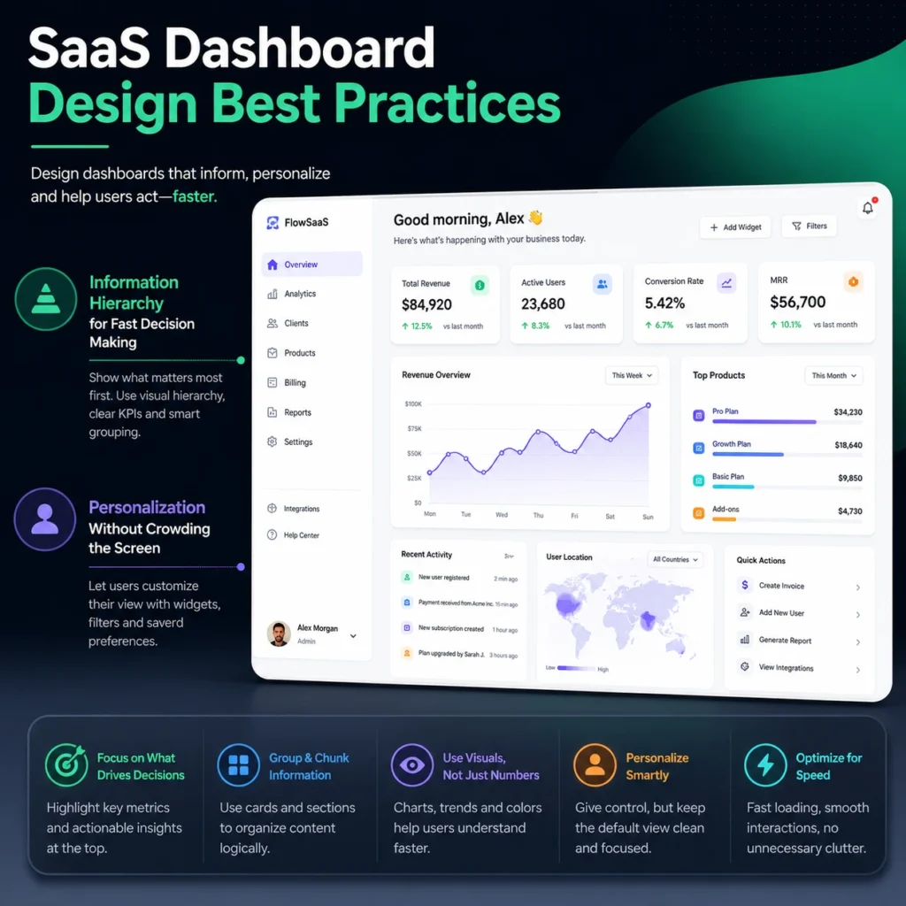 UI/UX Design Process for SaaS Platforms