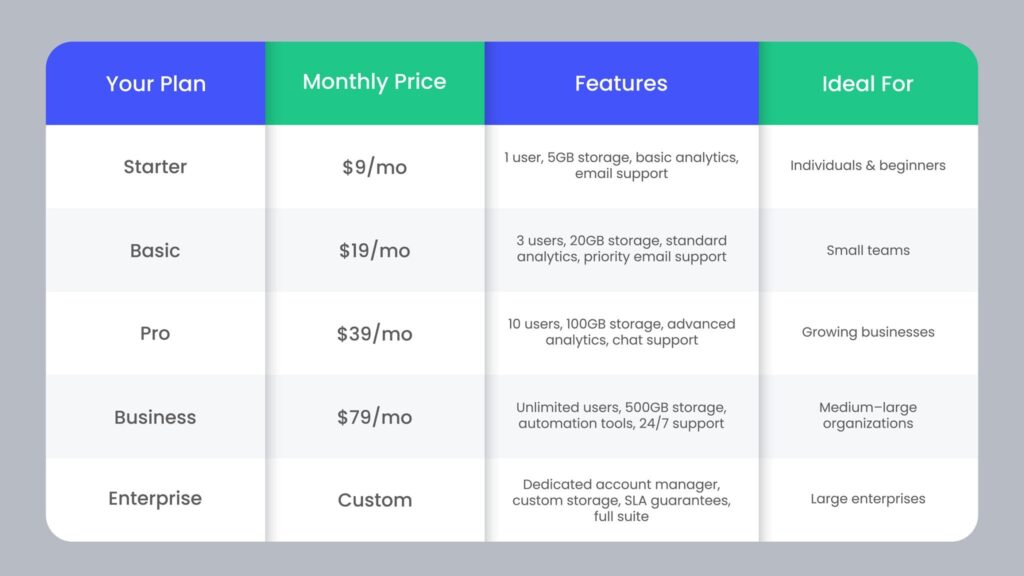 Structuring clear, conversion-driven investment brackets for software design assets.