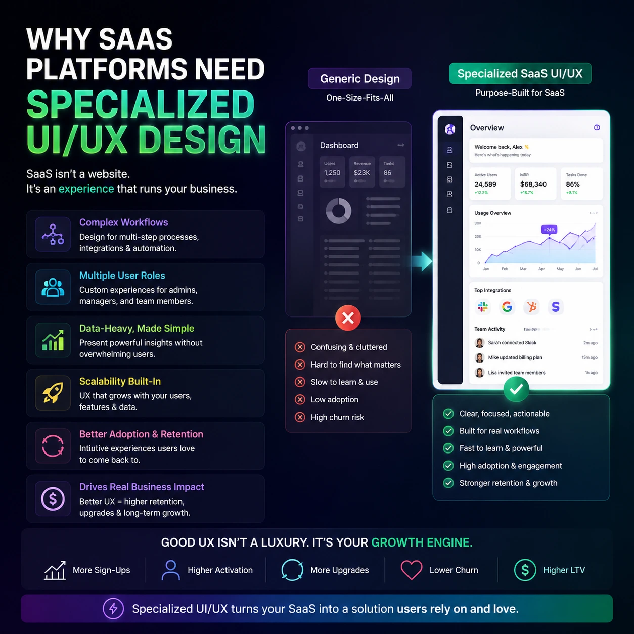 Why SaaS Platforms Need Specialized UIUX Design