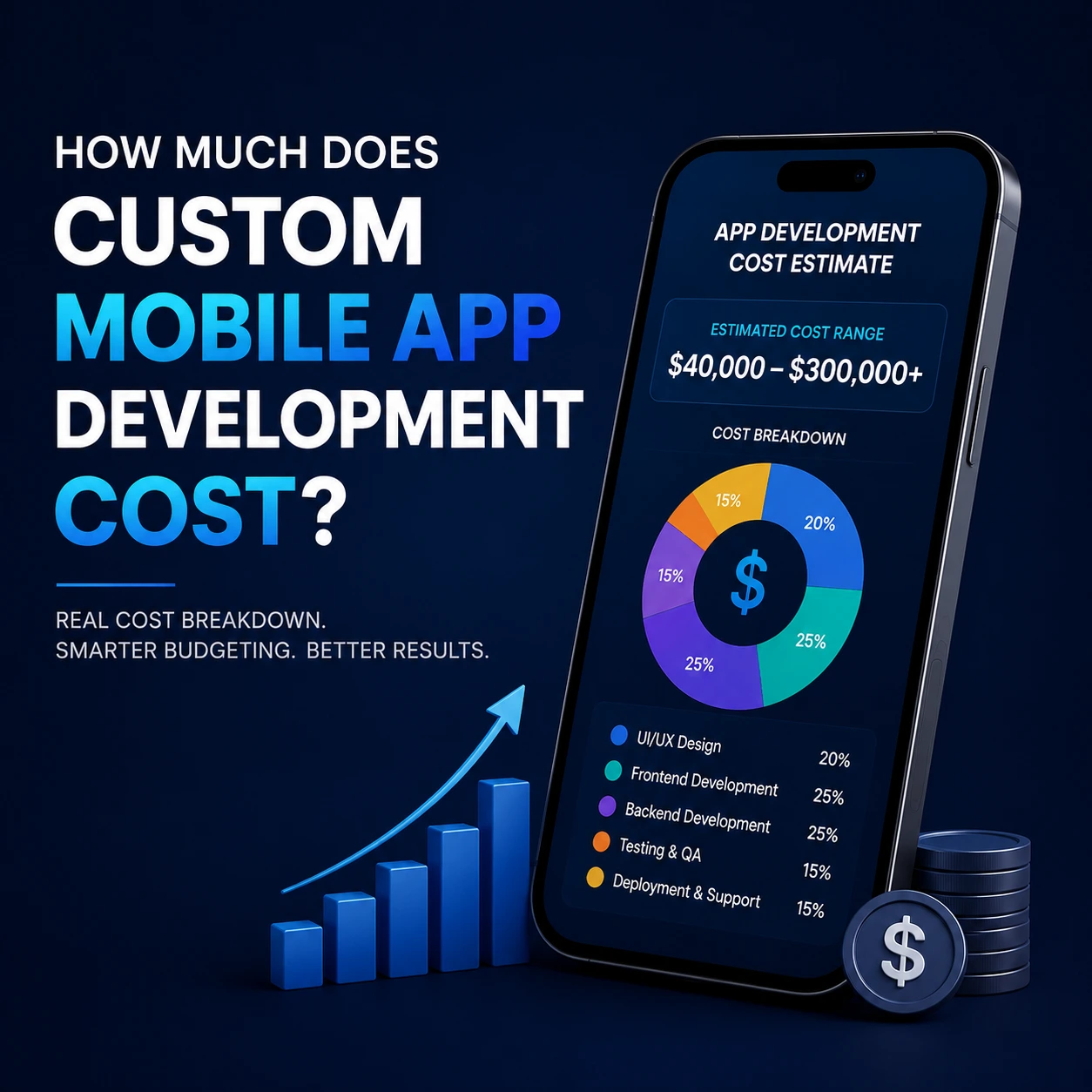 Custom mobile app development cost breakdown showing estimated pricing range, budget factors, and development expenses on a smartphone graphic.