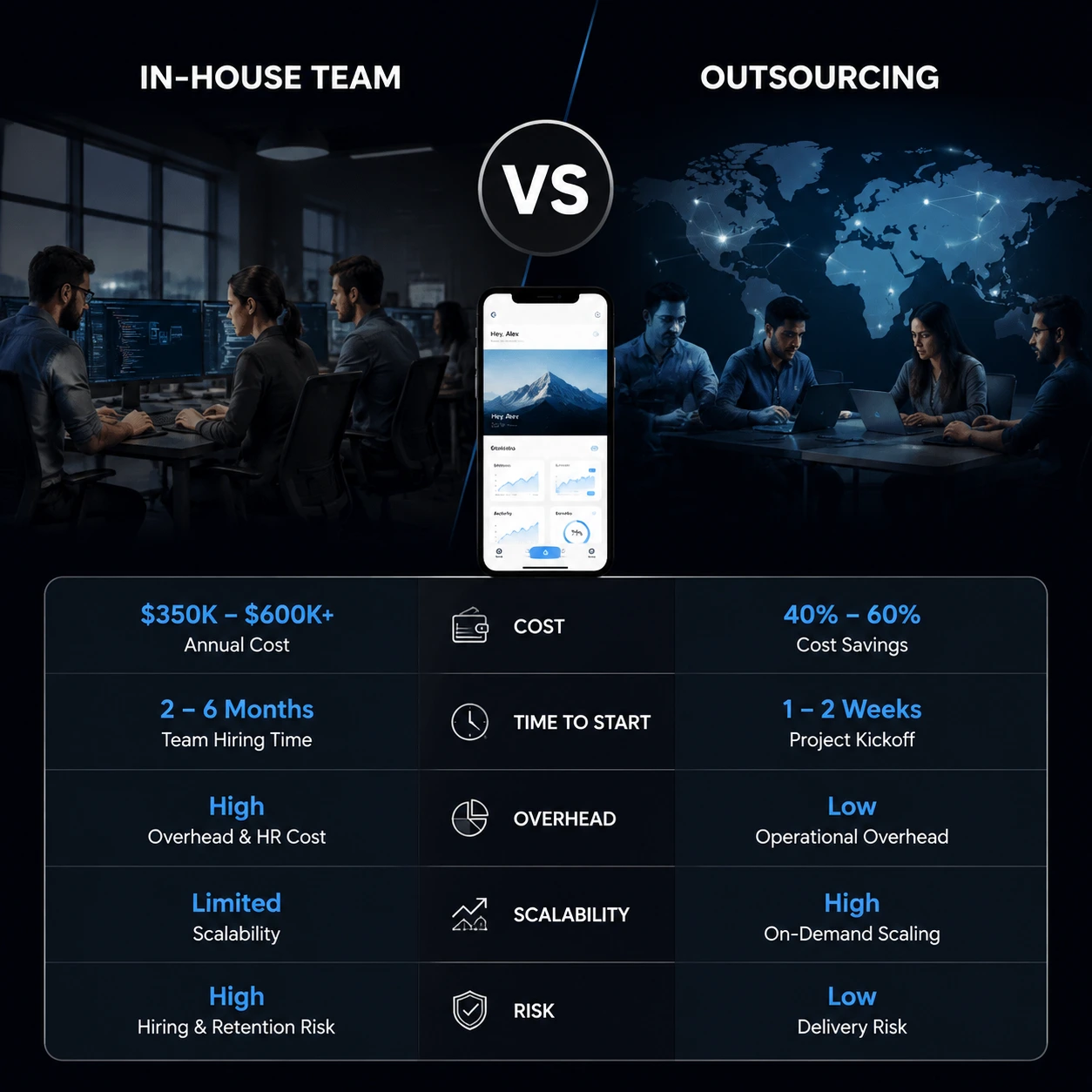 In-house team vs outsourcing mobile app development comparison showing cost, timeline, scalability, and risk differences